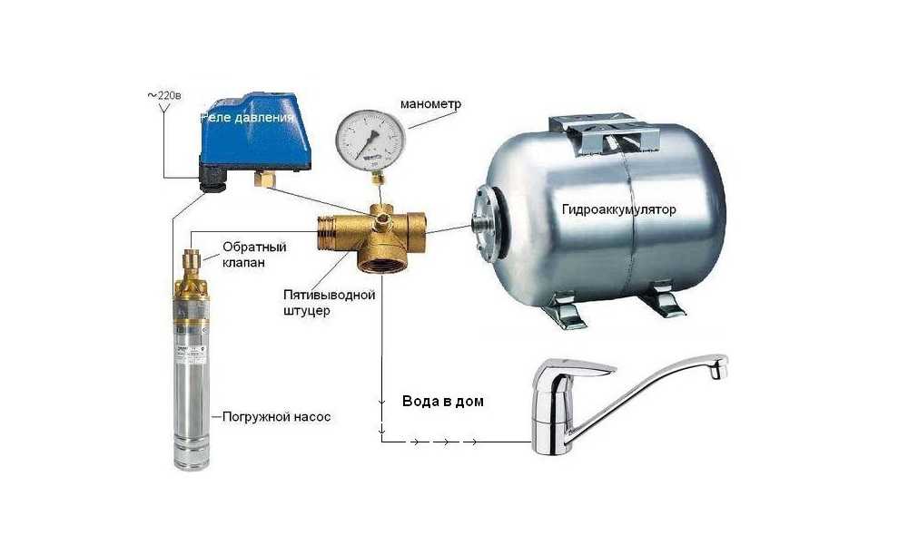 Основные моменты использования гидроаккумулятора при подключении системы водоснабжения в частном доме