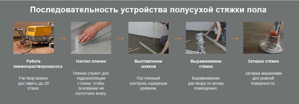 Какое используется оборудование для полусухой стяжки | opolax.ru