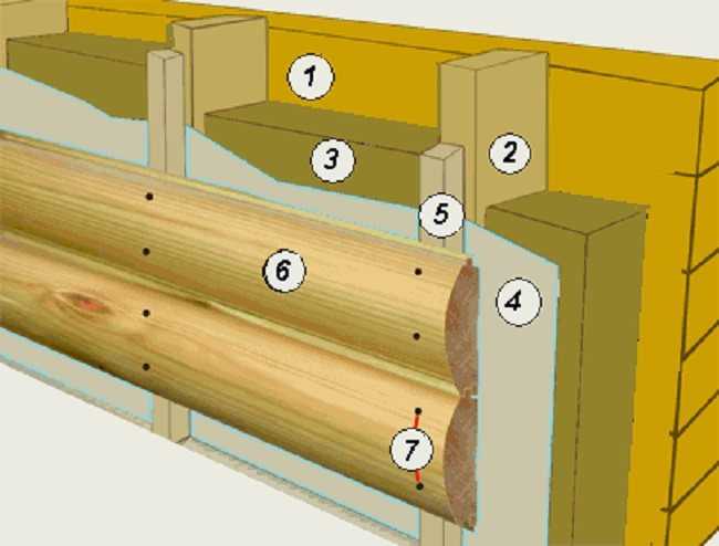 Обшивка и монтаж имитации бруса внутри дома + как крепить деревянные панели к обрешетке