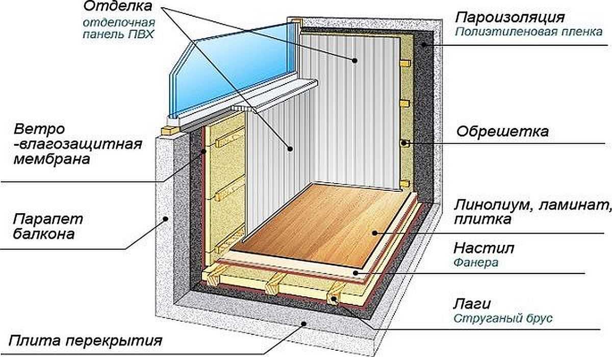 Как правильно утеплить балкон или лоджию Какие материалы использовать Поэтапная инструкция (утепление пола стен потолка теплосберегающие окна) Расчет стоимости утепления балкона