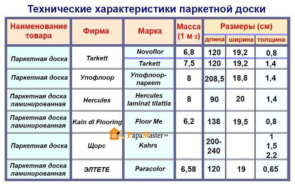 Класс ламината: особенности классификации, какой лучше по износостойкости, как выбрать и в чем разница для квартиры, особенности 43 варианта