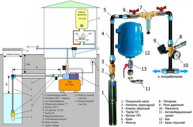 Как подключить насосную станцию к скважине: схемы, фото, описание