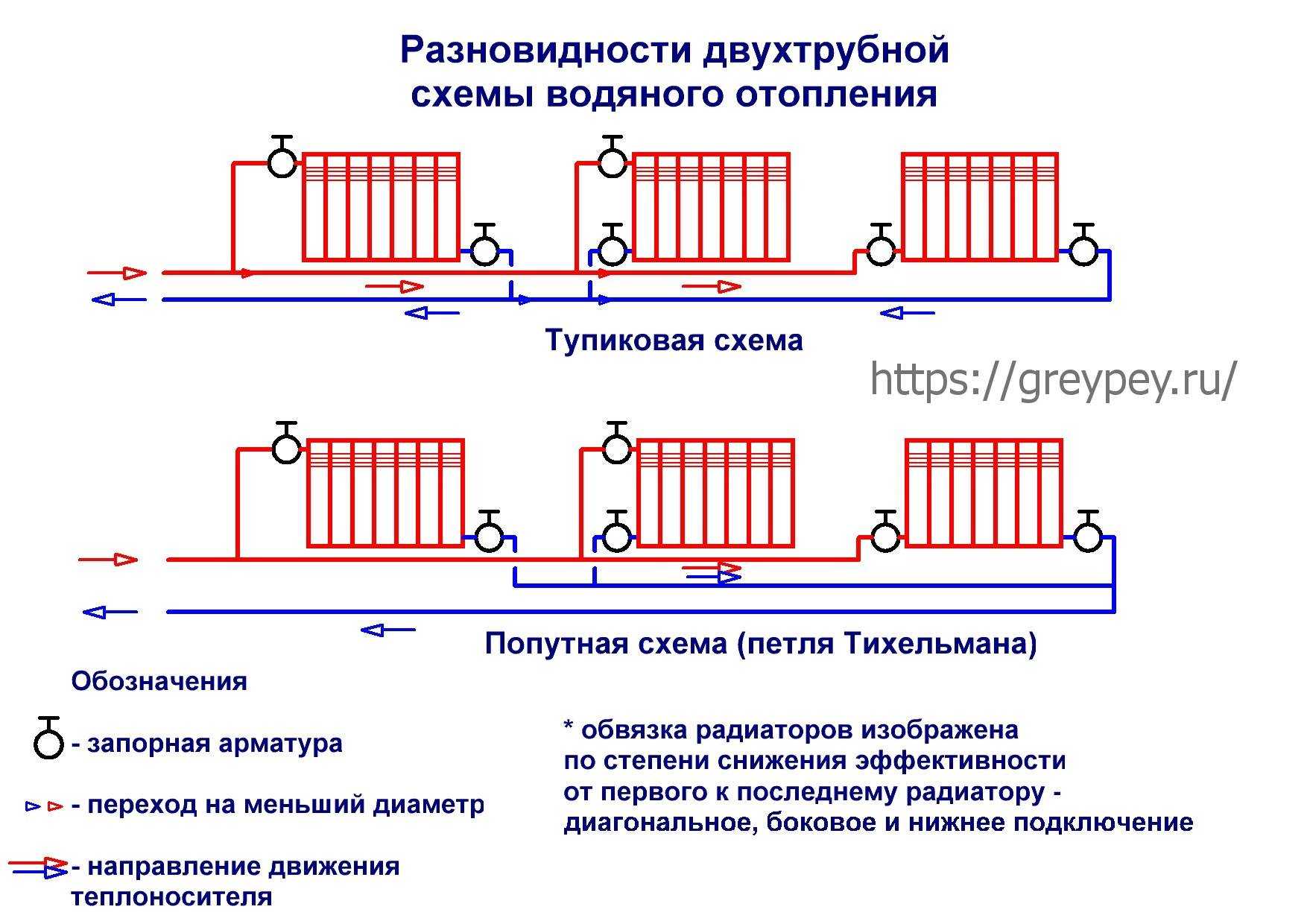 Однотрубная система отопления с принудительной циркуляцией принцип работы, схемы и порядок монтажа