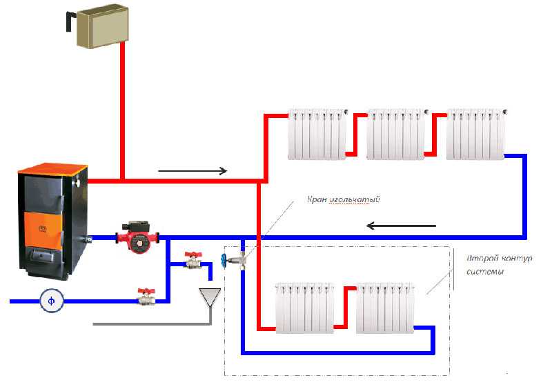 Виды системы отопления: водяное, электрическое и воздушное, фото