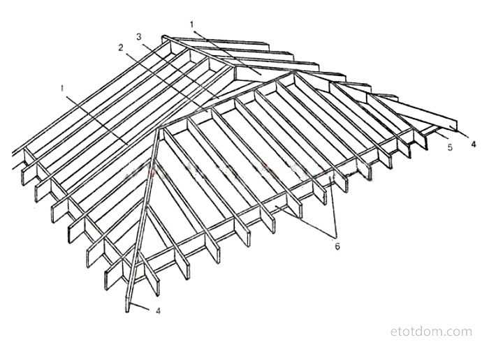 Четырехскатная крыша: стропильная система крыши, фото, видео, инструкция по возведению
