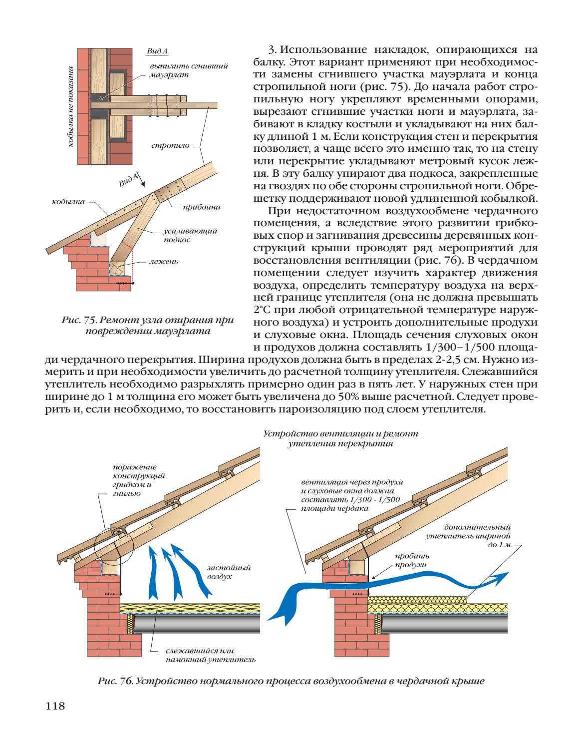 Устройство стропильной системы крыши – из чего состоит двускатная кровля, особенности комплектации