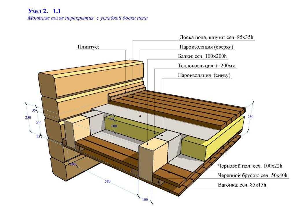 Деревянный пол на лагах в частном доме | советы по ремонту