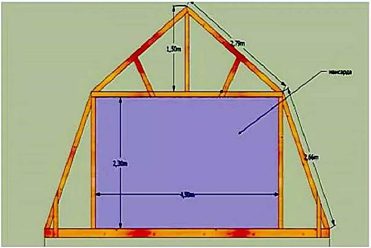 Стропильная система мансардной крыши: конструция