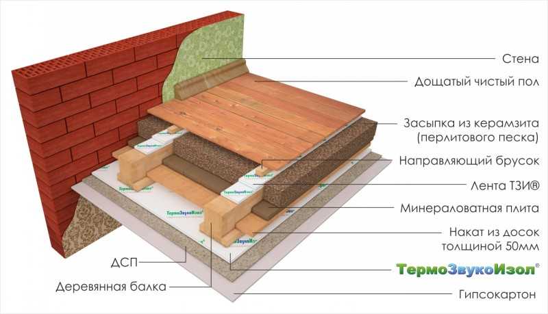 Как сделать шумоизоляцию деревянного дома?