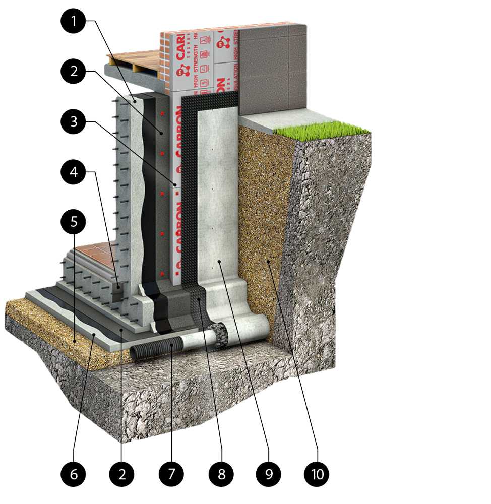 Горизонтальная гидроизоляция фундамента - материалы и снип