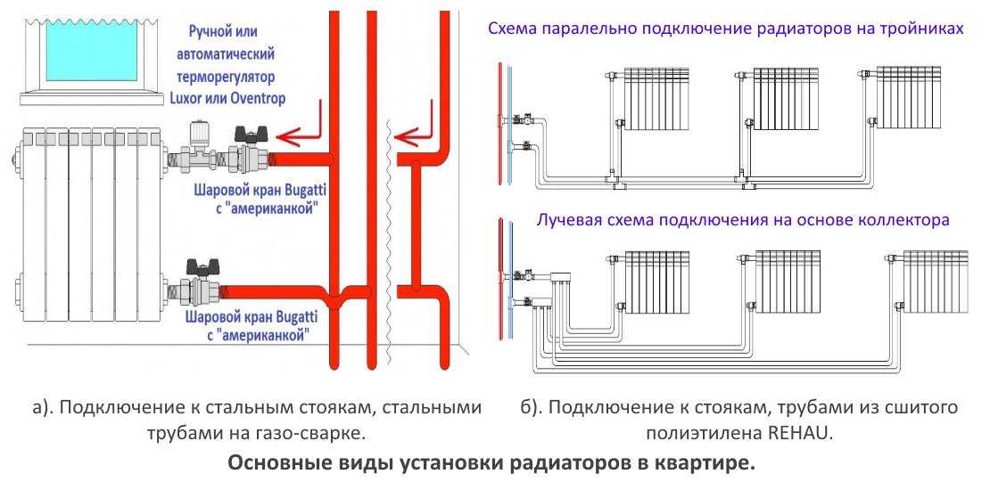 Как установить биметаллический радиатор