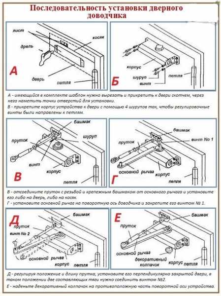 Инструкция и особенности установки доводчика
