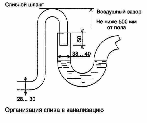 Как подключить стиральную машину к канализации 2стиралки.ру