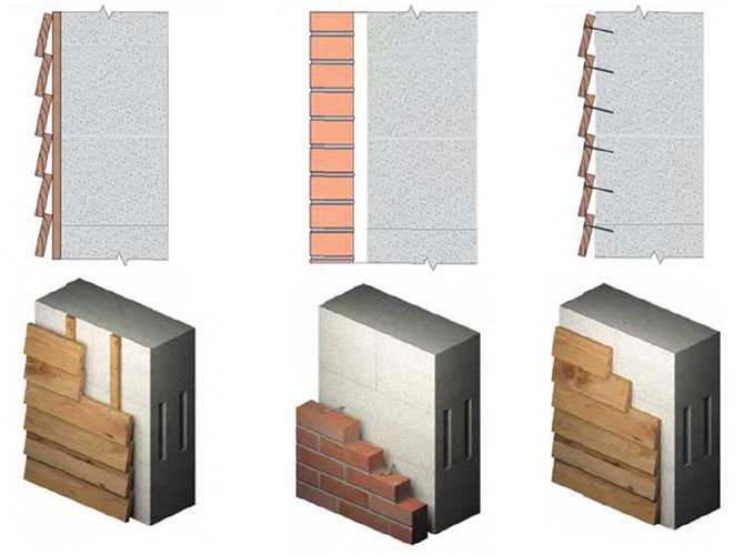  отделать фасад дома из газобетона: материалы и способы их монтажа