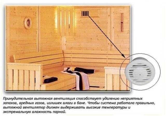 Вентиляция в бане: назначение, устройство, разновидности, инструкция по обустройству без ошибок