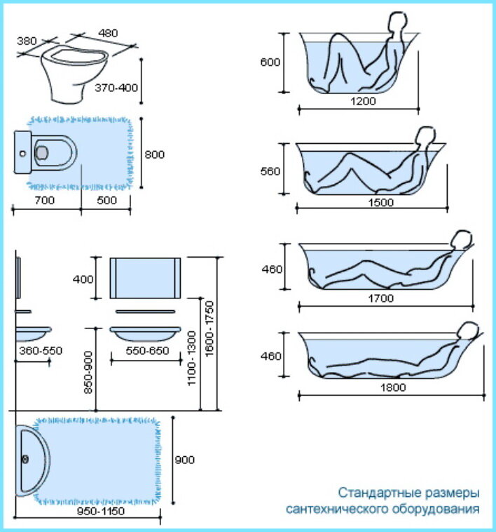 Металлическая ванная: виды, особенности и варианты применения (80 фото и видео)