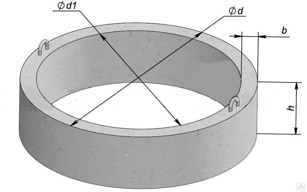 Полимерпесчаные кольца для колодца: 5 видов + отзыв о минусах + размеры