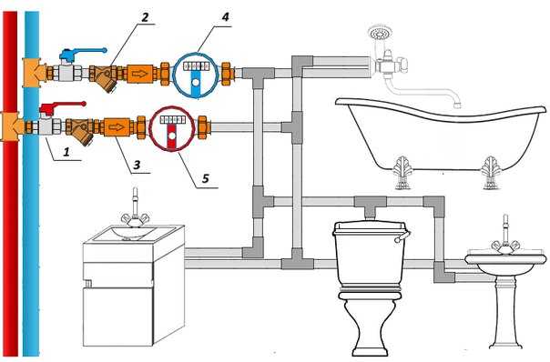 Разводка труб в ванной и туалете своими руками: монтаж, схемы