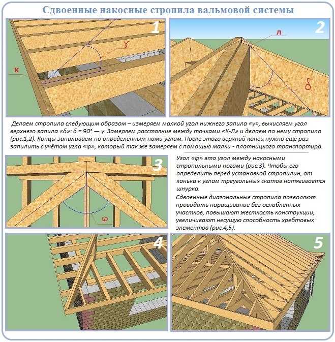 Стропильная система четырёхскатной крыши: виды, схемы и порядок монтажа