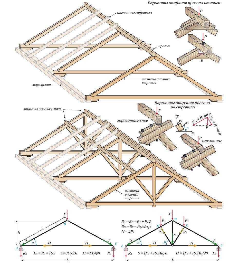 Многощипцовая крыша: устройство стропильной системы