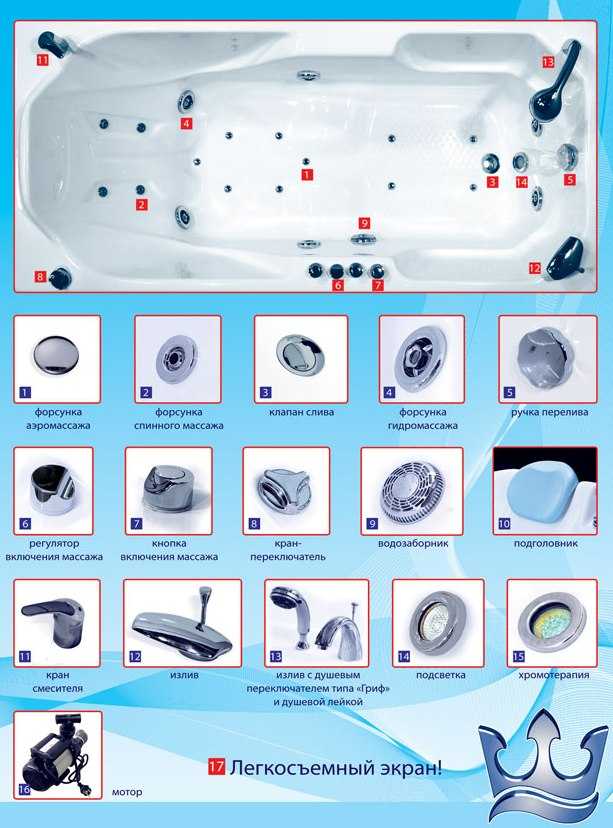 Выбор гидромассажной ванны и нюансы правильного ухода за ней Устройство и принцип работы ванн-джакузи их разнообразие и производители