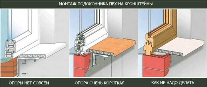 Как можно самостоятельно установить пластиковые окна в деревянном доме