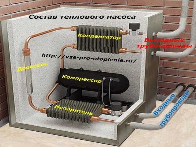 Тепловой насос своими руками из старого холодильника: схема теплообменника, фреон-вода, контроллер самодельный, компрессор сплит