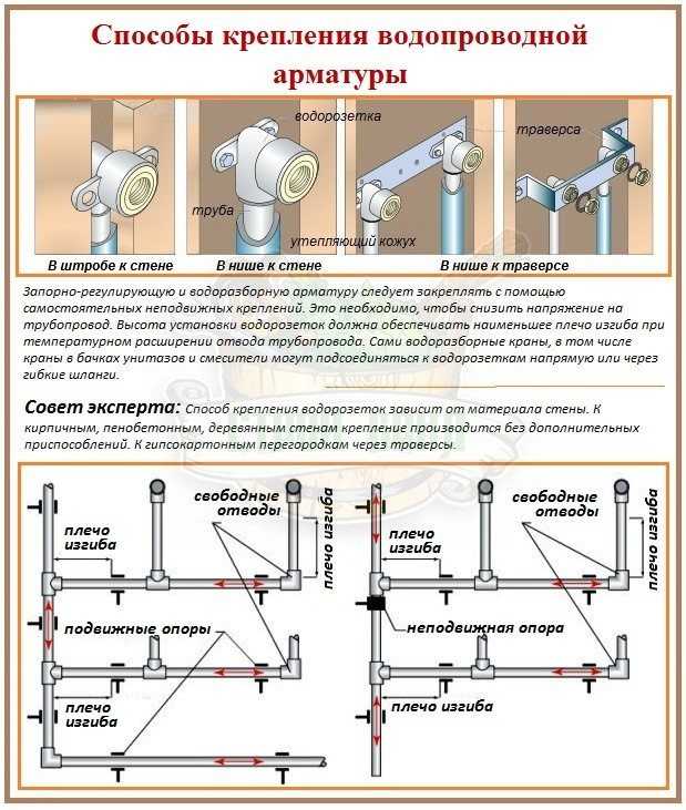 Трубы для водоснабжения: полипропиленовые трубы для водоснабжения полиэтиленовые трубы для водоснабжения трубы для водоснабжения пвх и др