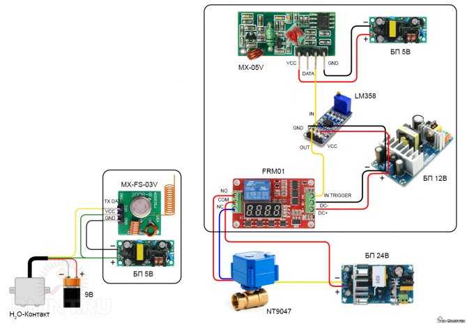 Автоматизированные системы защиты от протечек на примере комплекса «аквасторож»