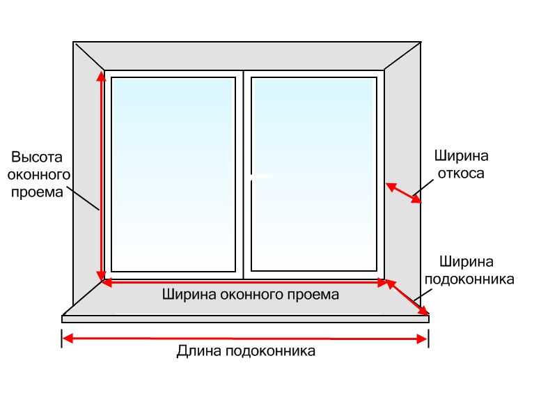 Пошагово на окнах откосы и подоконники: какие материалы применяют для установки, как сделать пластиковую конструкцию своими руками, каким образом поменять и фото