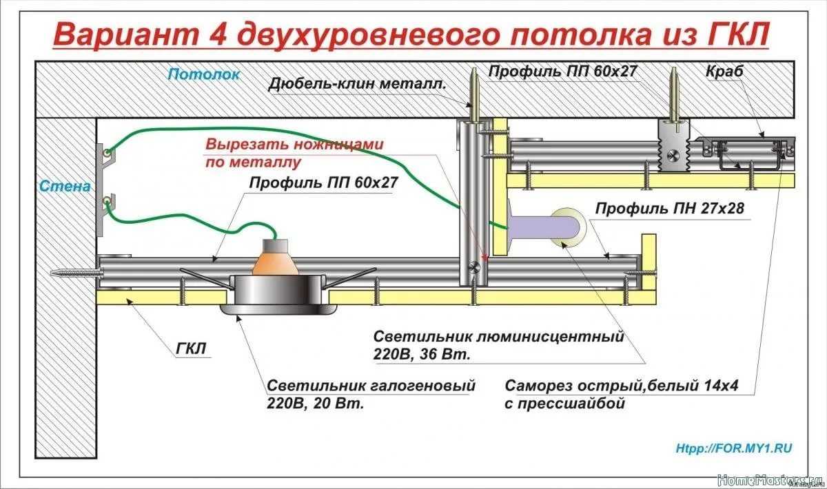 Монтаж, стоимость и фото витражного потолка с подсветкой - построй