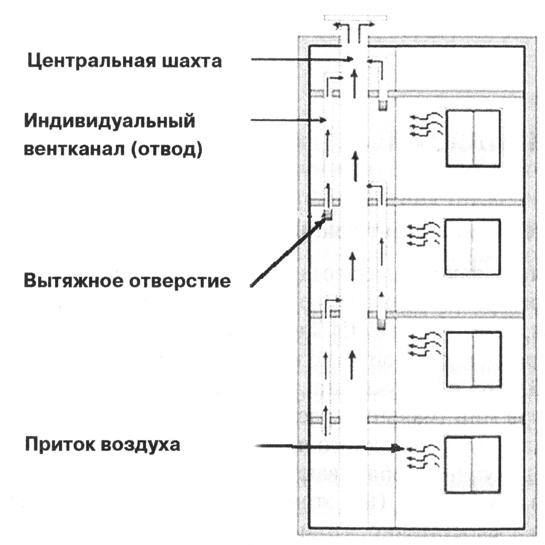 Как работает вентиляция в многоквартирном доме схема - портал о жкх