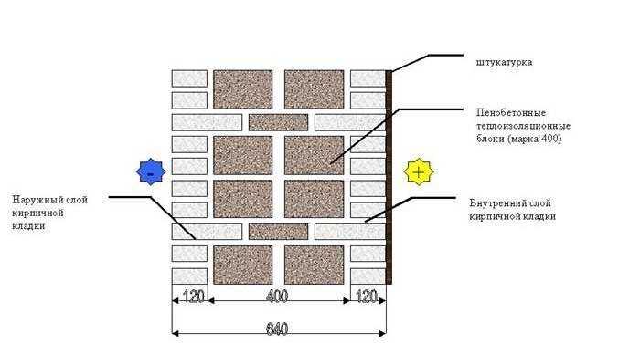 Стандартные размеры пеноблоков для строительства дома