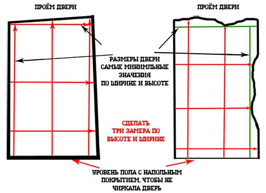 Размер дверного проема для двери 80 см: параметры