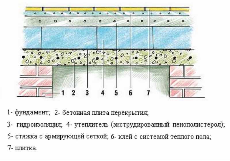 Как сделать полы в бане? 90 фото  устройство, конструкция со сливом своими руками, пошаговое руководство, из чего лучше делать