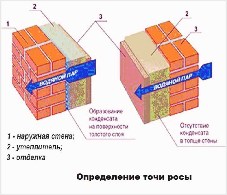 Утеплитель для стен пеноплекс: характеристики материала и описание изоляции здания изнутри и снаружи своими руками
