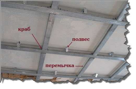 Монтаж потолка из гипсокартона инструкция по устройству своими руками