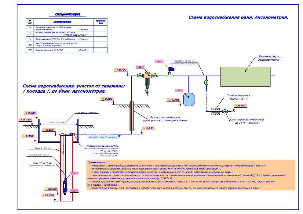 Как подключить скважинный насос - монтаж и электросхема, установка в скважину