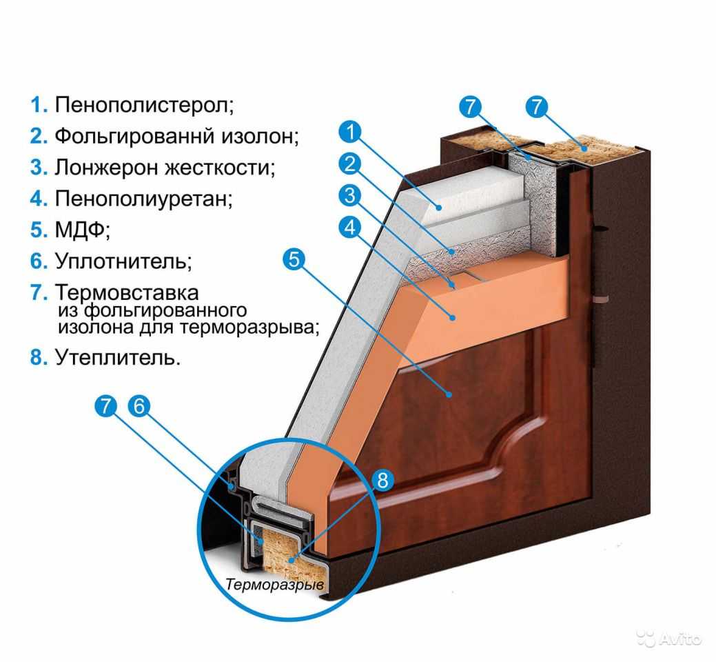Входная дверь с терморазрывом и ее технические характеристики