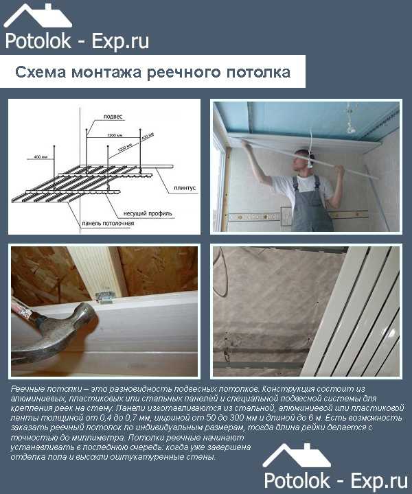 Реечный подвесной потолок: инструкция по установке