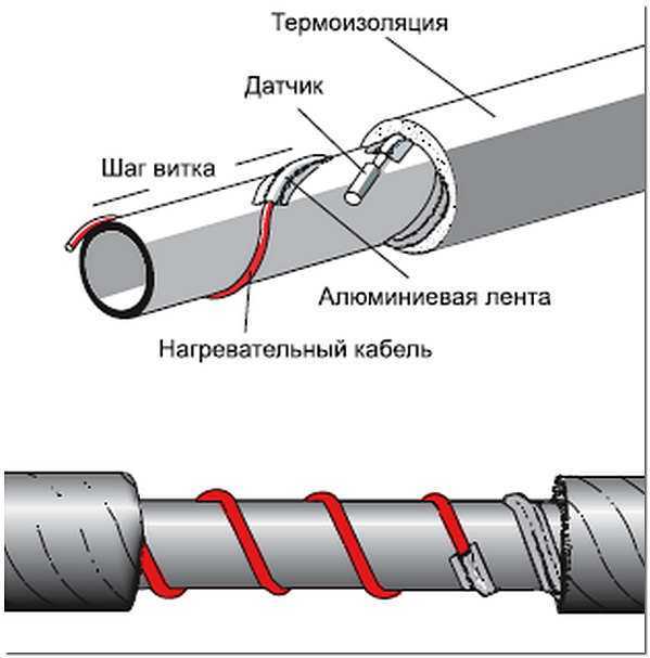 О греющем кабеле: монтаж саморегулирующего греющего кабеля в водопроводной системе