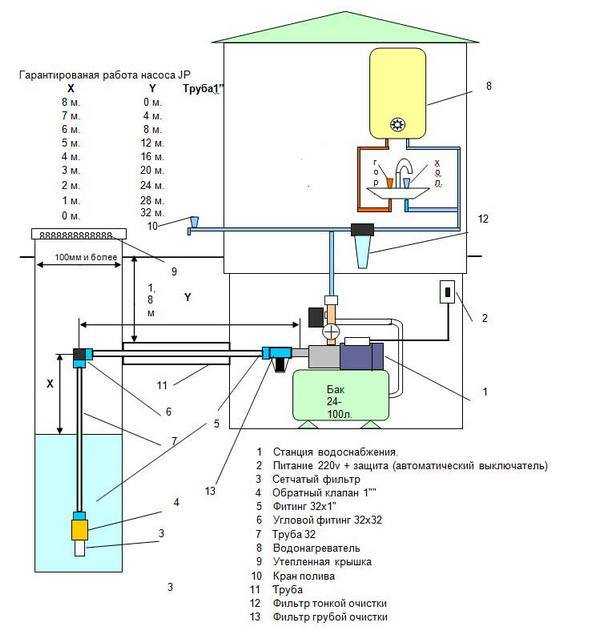 Установка насоса в скважину: технология самостоятельного монтажа и замены в случае ремонта