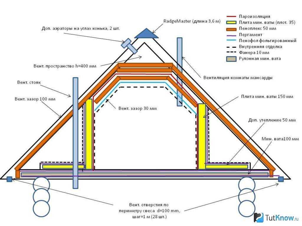 Чем утеплить крышу бани: обзор эффективных материалов