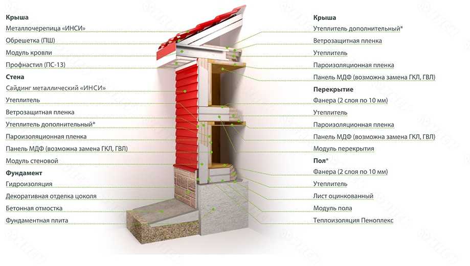 В каких ситуациях возникает необходимость утепления стен изнутри и почему для этого строители рекомендуют использовать именно Пеноплекс
