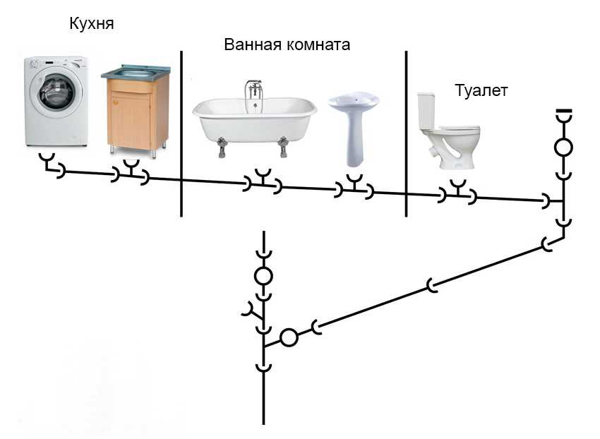 Максимальная длина канализационной трубы в частном доме