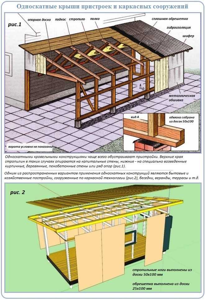 Как пристроить к двухскатной крыше односкатную крышу чертежи схемы? - строим сами