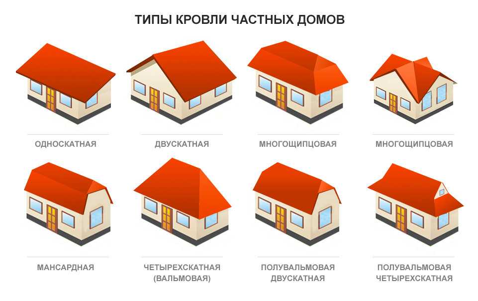 Топ 30 лучших поселков в пригородах москвы. выбираем дом, коттедж, таунхаус до 10 км от мкад
