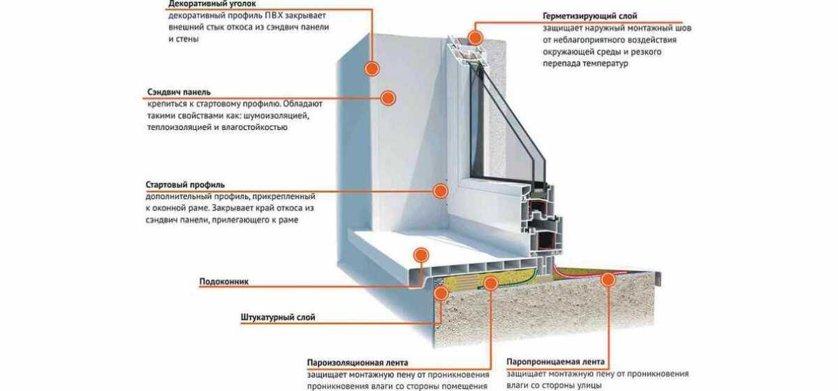 [инструкция] установка пластиковых окон в доме | видео