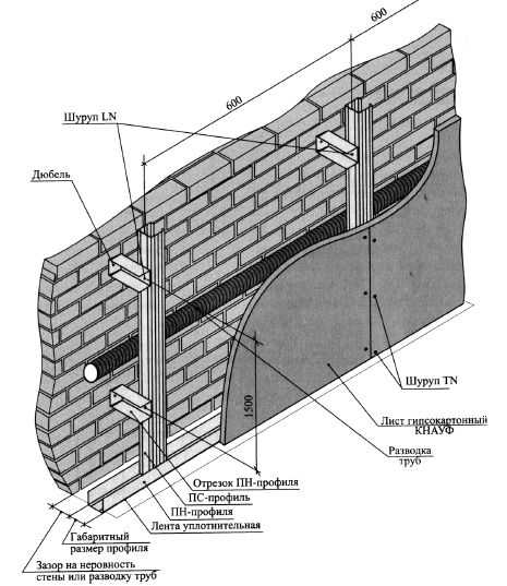 Обшивка стен гипсокартоном, инструкция правильной отделки