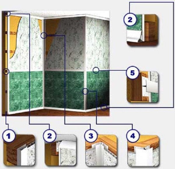 Монтаж пвх панелей на стены: особенности пошаговой установки в ванной и других помещениях